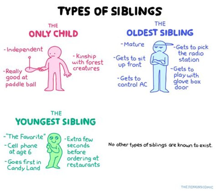 Which sibling is usually the most successful?