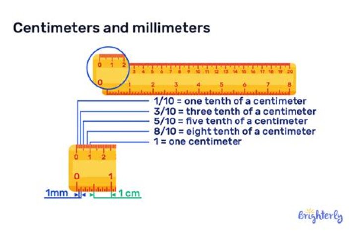 Which side is mm on a ruler?