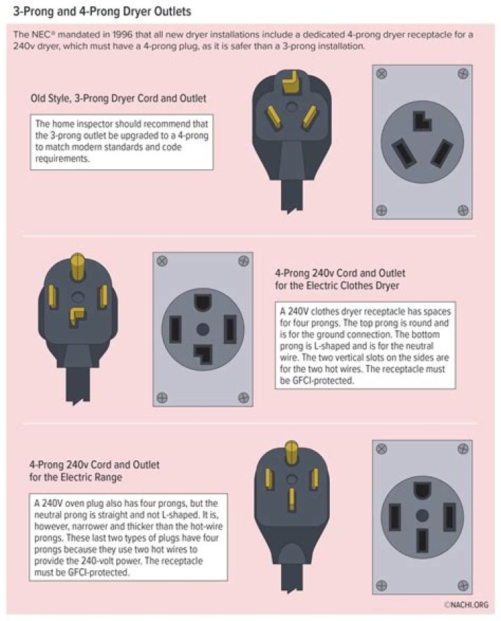 Which side of 3 prong plug is hot?