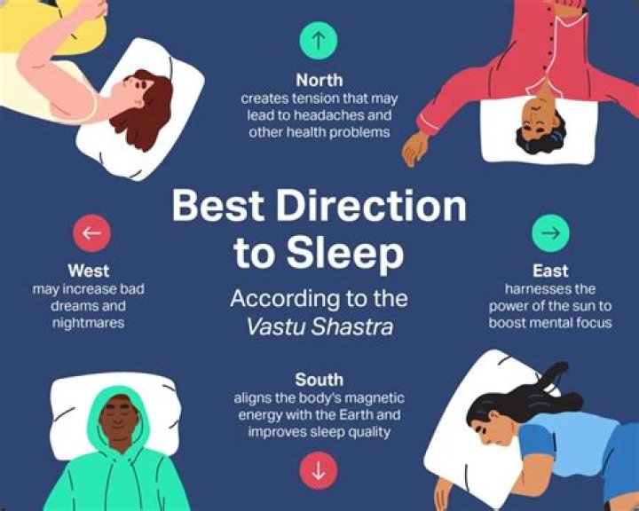 Which side of bed should the man sleep Vastu?