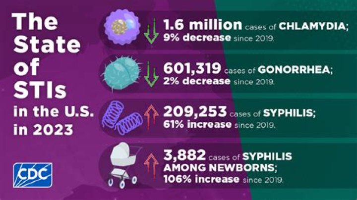 Which STD leads to death?