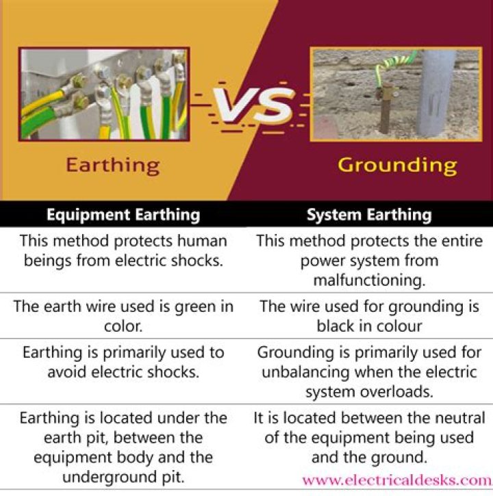 Which type of earthing is best?