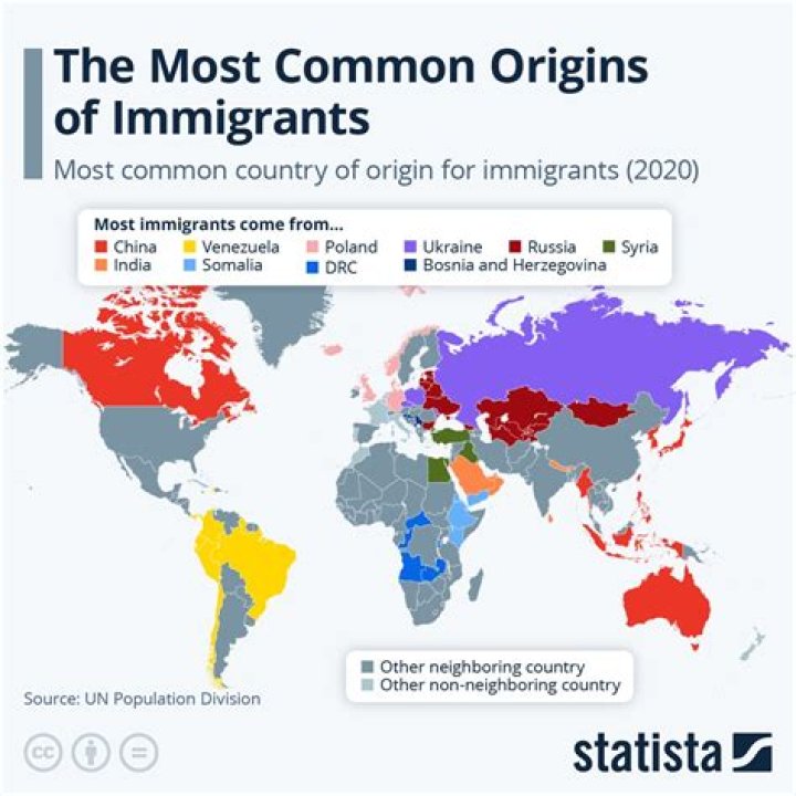 Which UK city has the most immigrants?