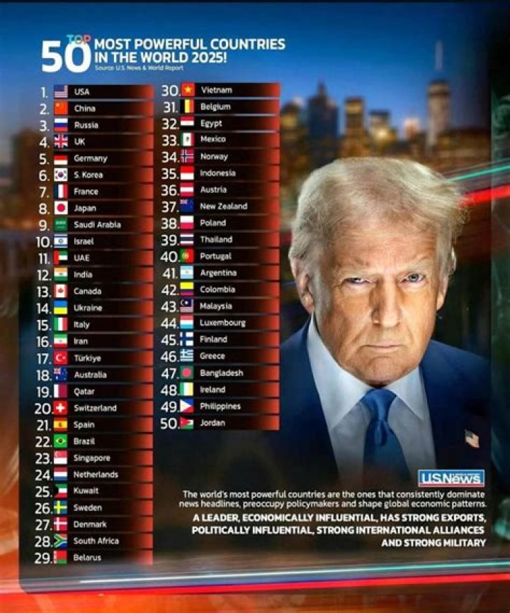 Which will be the most powerful country in 2050?