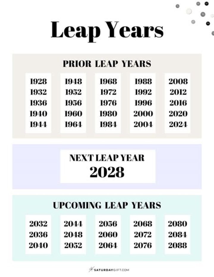 Which year is not a leap year a 1960 B 2080 C 2024 D 2100?
