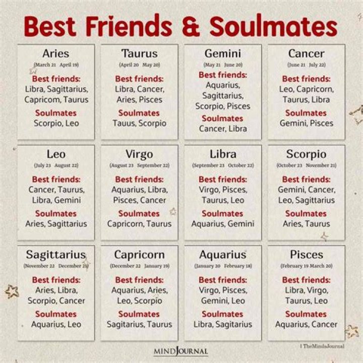 Which zodiac signs are old souls?