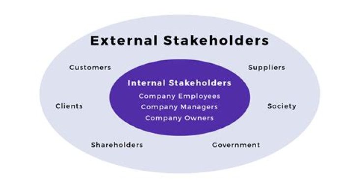 Who are the external stakeholders?