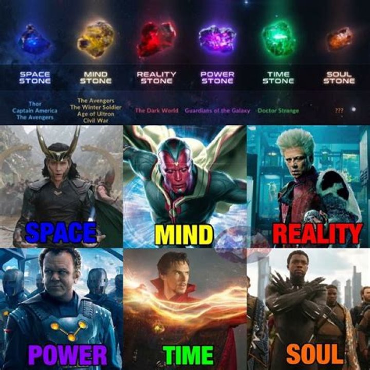 Who can hold infinity stones?