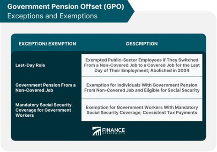 Who does the government pension Offset affect?