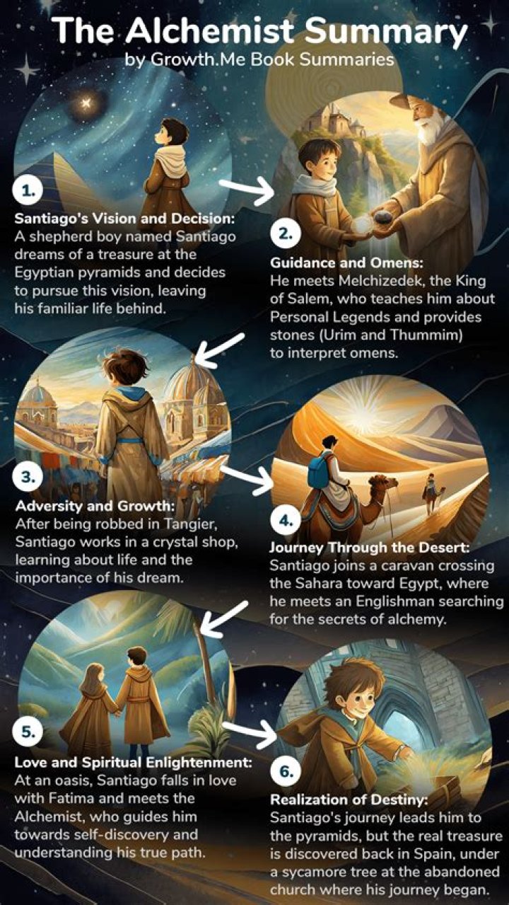 Who finally tells them where The Alchemist is?