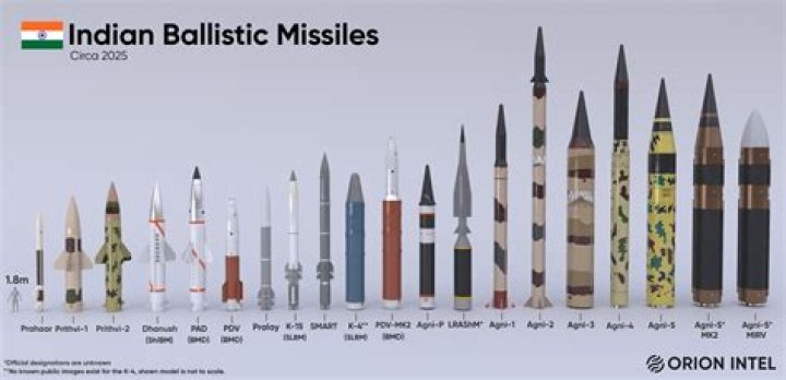 Who invented missile in India?