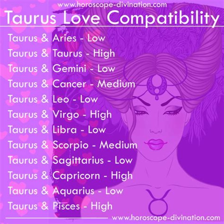 Who is Taurus lover?