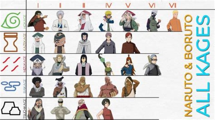 Who is the 6th Kazekage?