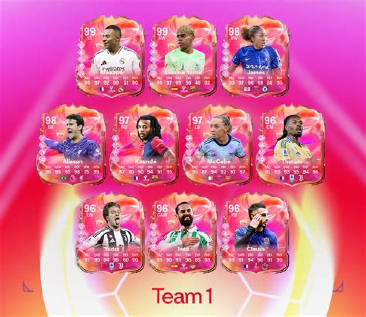 Who is the best CB in FIFA 21?