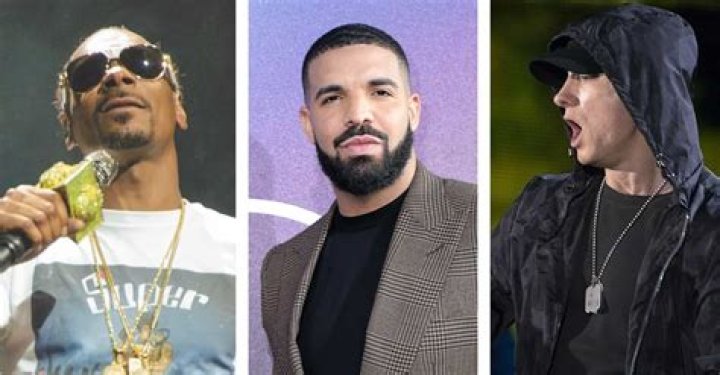 Who is the most famous rapper?