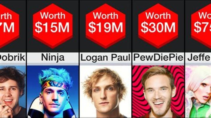 Who is the most paid YouTuber?