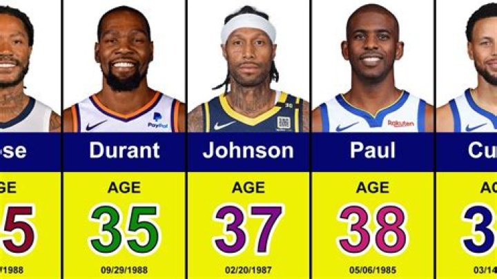 Who is the oldest NBA player?
