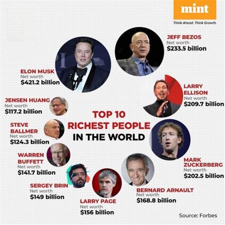 Who is the richest person in Yorkshire?