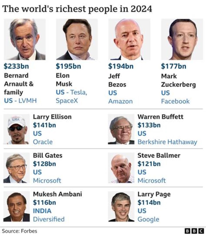 Who is the richest shoe company?