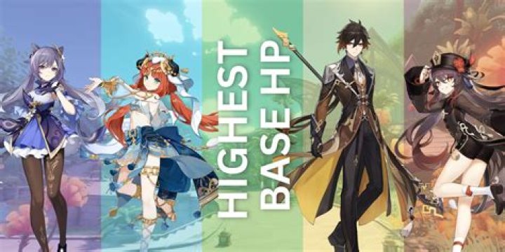 Who is the strongest character in Genshin Impact 2021?