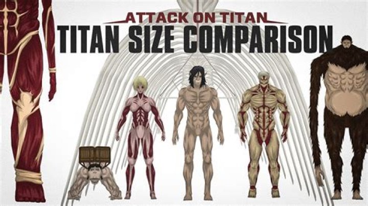 Who is the strongest non Titan shifter in AOT?