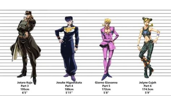 Who is the tallest Joestar?