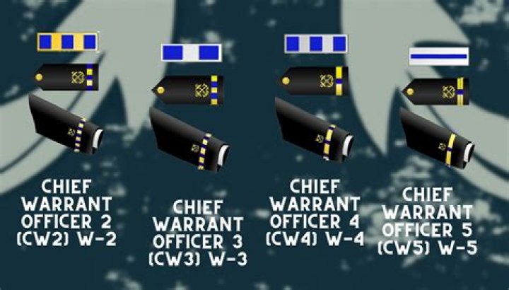 Who is the youngest Warrant Officer?
