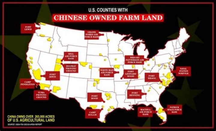 Who owns U.S. farmland?