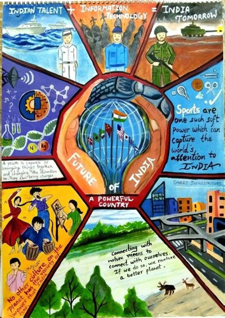 Who Wrote future of India?