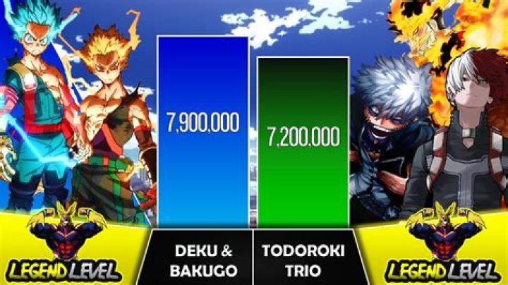 Who's stronger Bakugo or Deku?