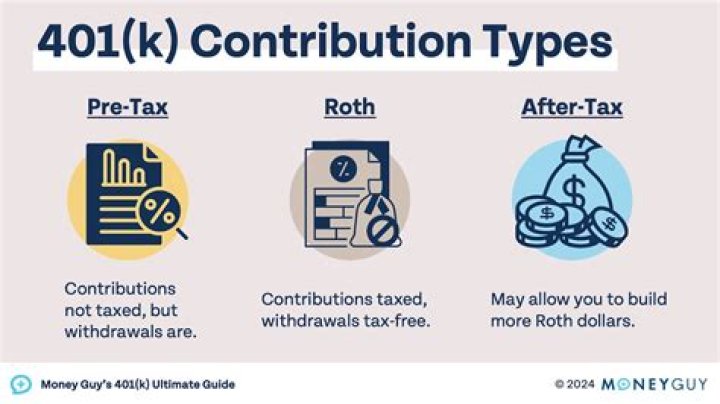 Why 401k is protected from creditors?