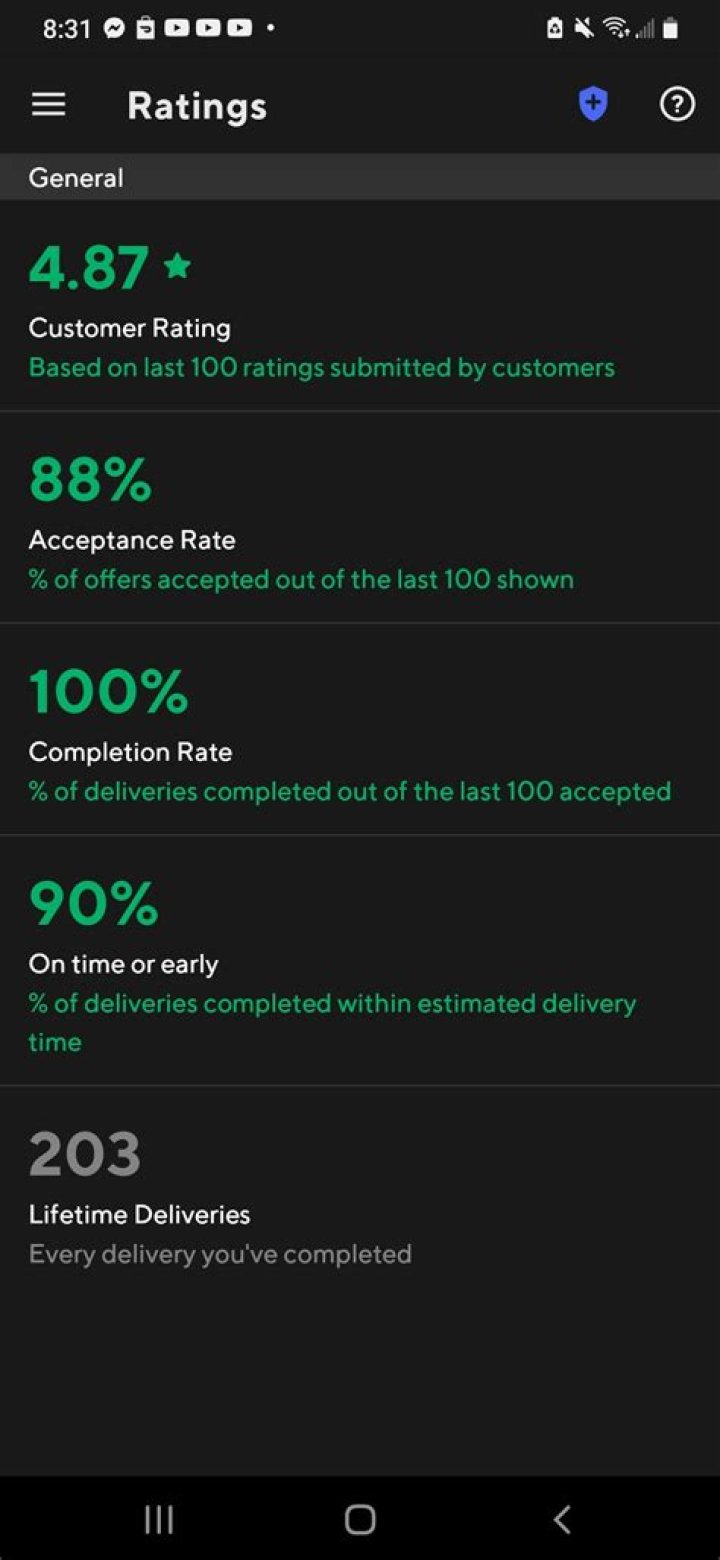 Why am I not a Top Dasher?