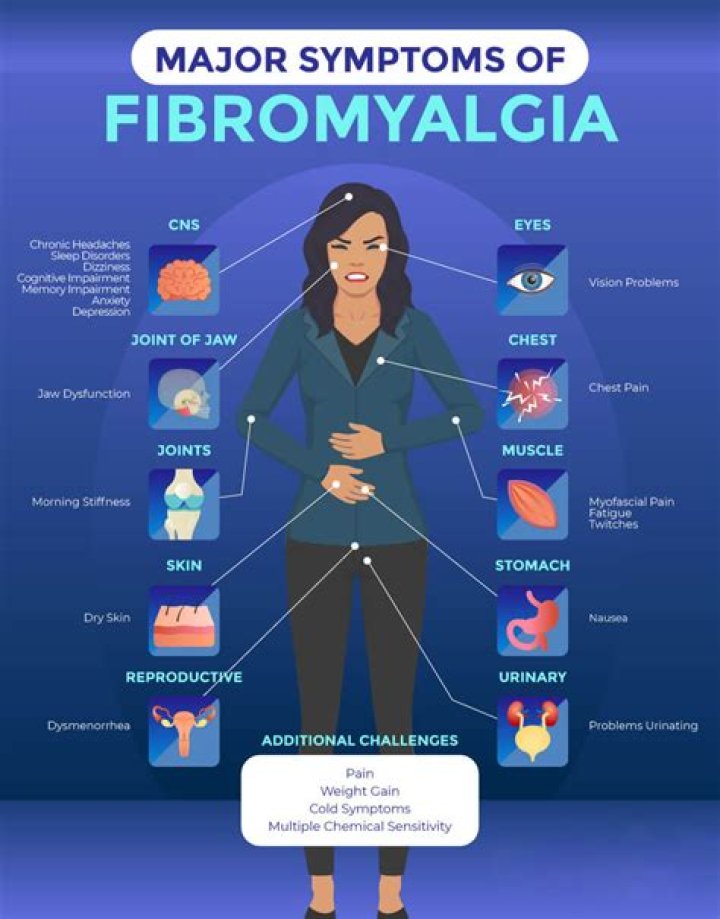Why are fibromyalgia patients crazy?