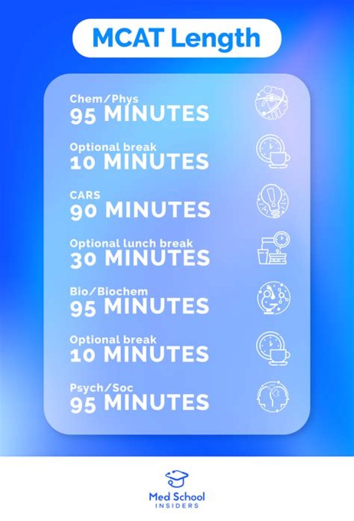 Why are MCAT questions so hard?