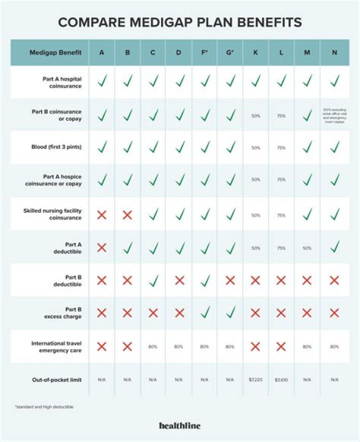 Why are Medigap policies so expensive?