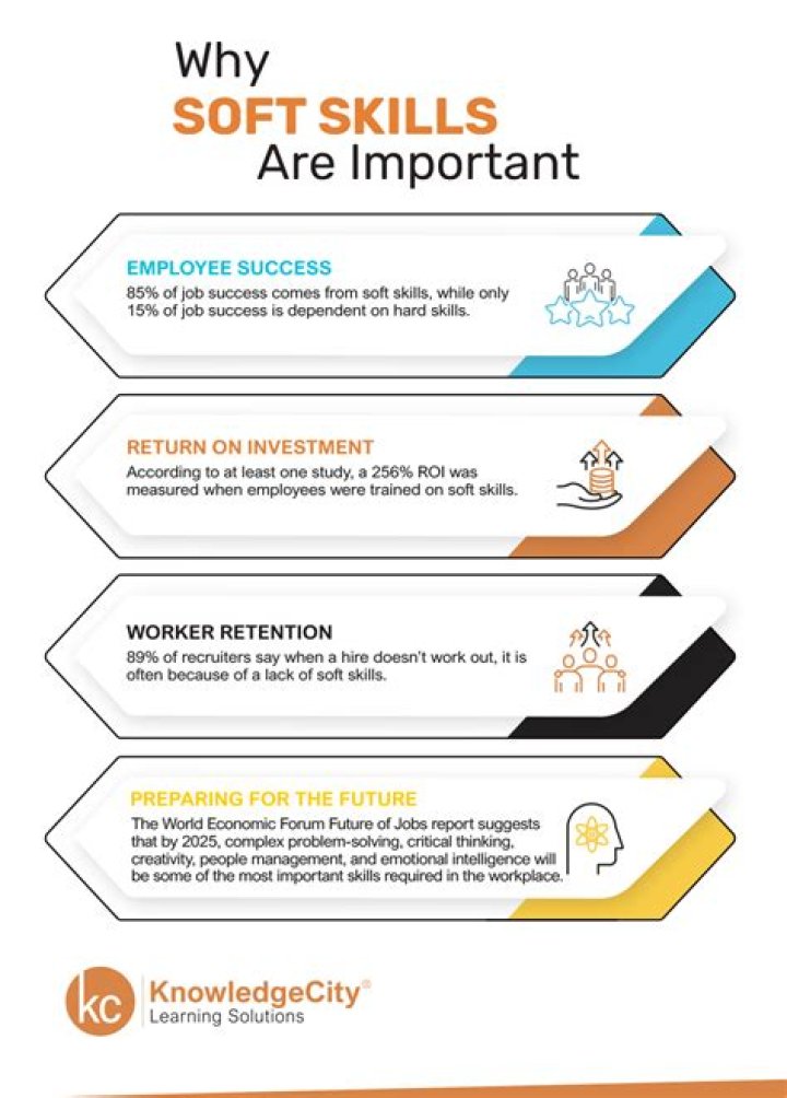 Why are soft skills important in 2022?