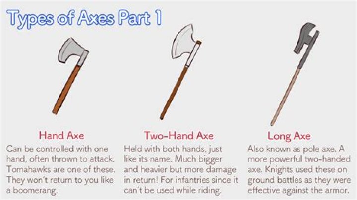 Why are wives called battle axes?
