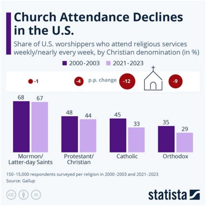 Why did Germany decline Christianity?