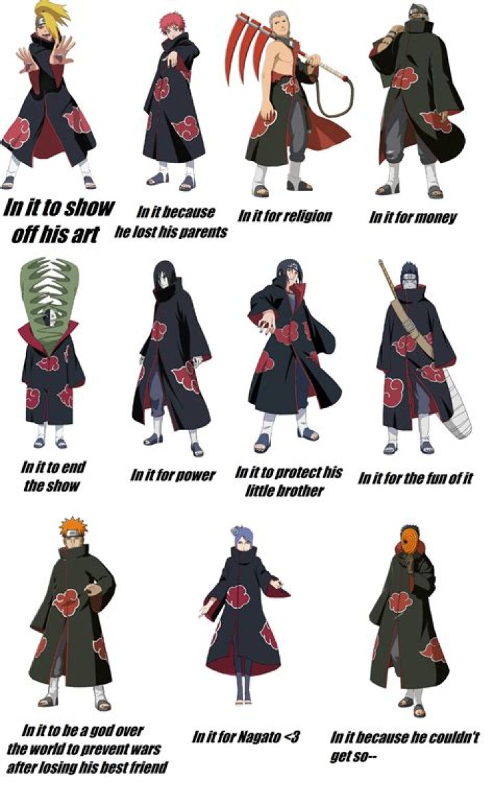 Why do Akatsuki wear hats?