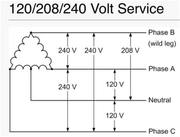 Why do I have 120 volts on my neutral?