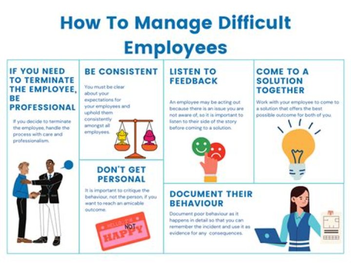Why do I put off difficult tasks?