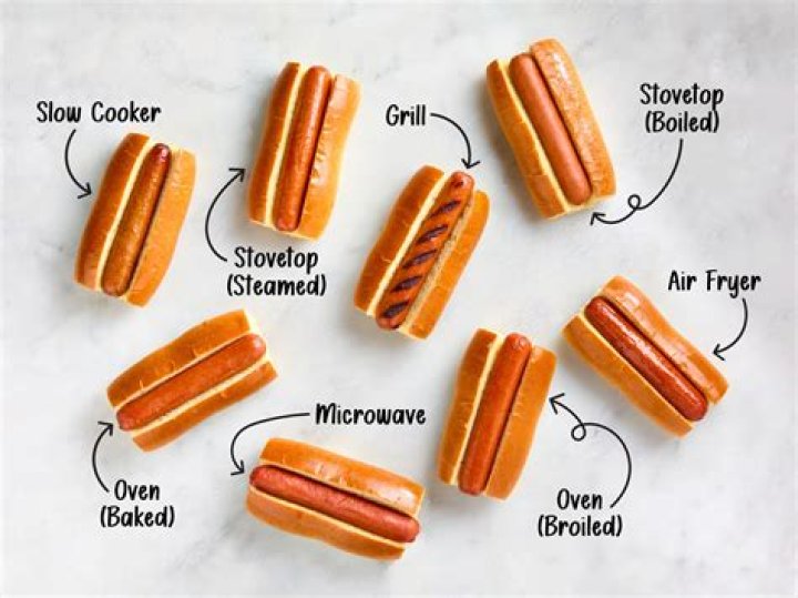 Why do my hot dogs split open?