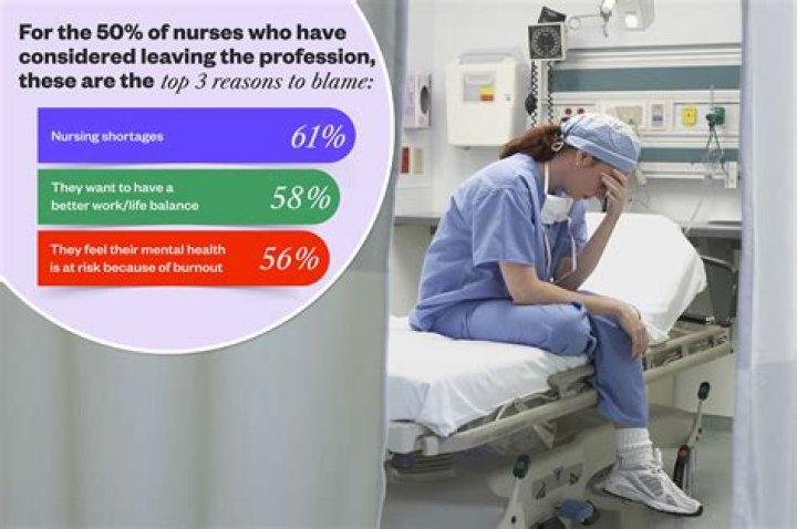 Why do nurses get abused?