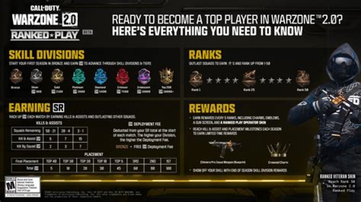 Why do PC players have advantage in Warzone?
