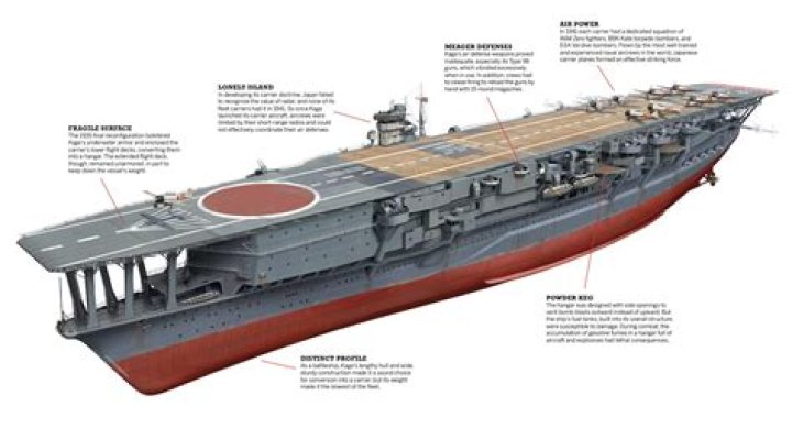 Why do some aircraft carriers have ski jumps?