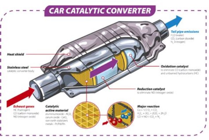 Why do Thieves take catalytic converters?