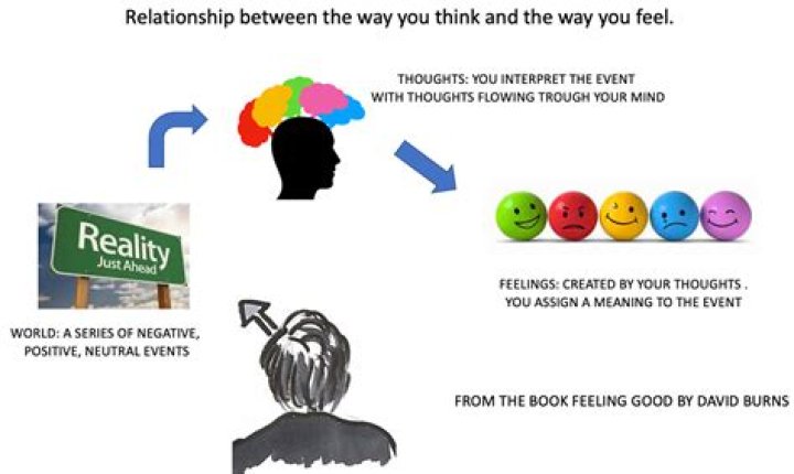 Why do thoughts repeat in my head?