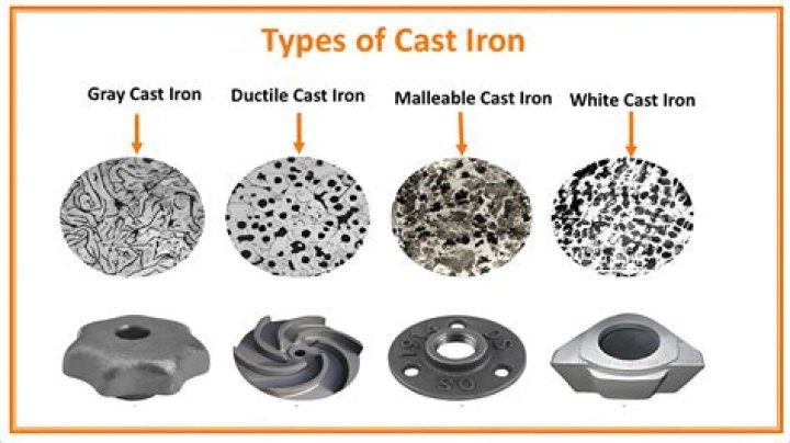 Why does cast iron last so long?