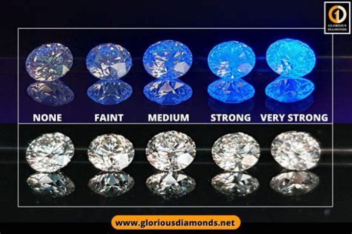 Why does my diamond look purple?