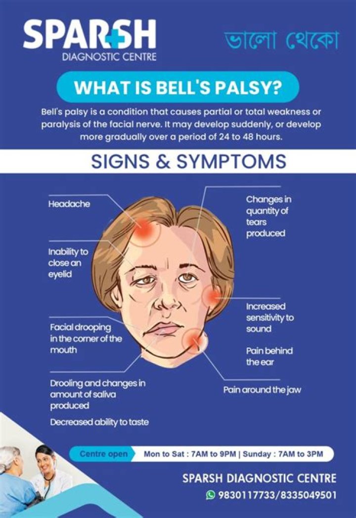 Why does my eye hurt with Bells Palsy?
